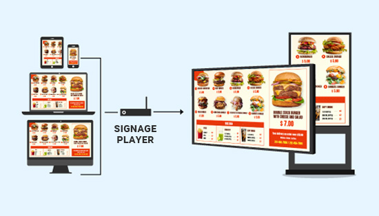 Use menu design by Digital Signage Player or CMS| MenuRepo