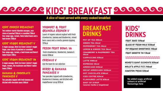 Kids’ breakfast digital menu