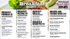 Editable free Breakfast Digital Menu